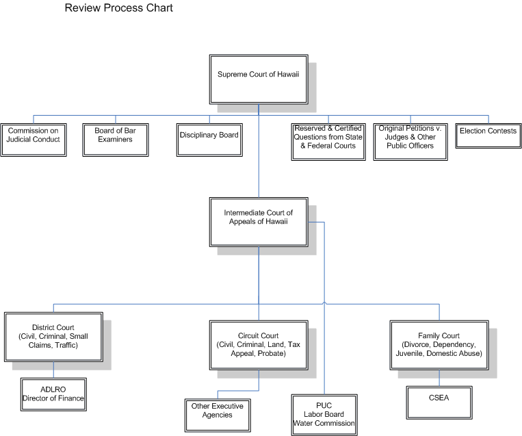 How do you access a directory of court cases?