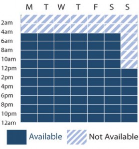 eKokua availability